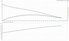 Grundfos UNILIFT AP35B.50.08.A1V Paslanmaz Gövdeli Vortex Çarklı Kirli Su Drenaj Dalgıç Pompa
