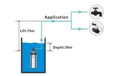 Seaflo SR09705 Solar Dc Dalgıç Pompa 70 mss 6 lt/dk 4A SFBP2-G103-01