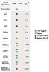 Einhell CE-BC 15M Akıllı Dijital Akü Takviye ve Şarj Cihazı 3-300 Ah 12 Volt 15 Amper