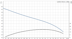 Grundfos UNİLİFT KP150-AV-1 Paslanmaz Gövdeli Asansör Şamandıralı Kirli Su Drenaj Dalgıç Pompa