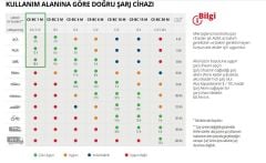 Einhell CE-BC 1M Akıllı Dijital Akü Şarj Cihazı 3-32 Ah 6/12 Volt 1 Amper