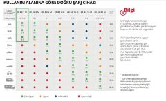 Einhell CE-BC 1M Akıllı Dijital Akü Şarj Cihazı 3-32 Ah 6/12 Volt 1 Amper