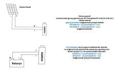 72 Volt Dc Solar Güneş Enerjili Kademeli Dalgıç Pompa 43 Mss 3.44 m³/h 600 Watt