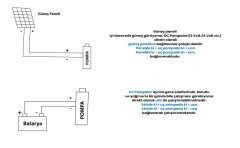 48 Volt Dc Solar Güneş Enerjili Kademeli Dalgıç Pompa 30 Mss 2.60 m³/h 400 Watt