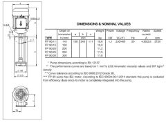 Miksan FP 90/11 Pirinç Çarklı Boryağ Pompası 380 Volt - 55 mss - 60 L/D