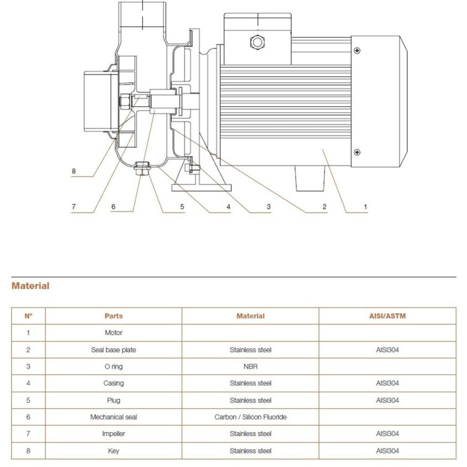 Hydroo MXO 24/1.5 Komple Paslanmaz AISI304 Açık Fanlı Santrifüj Pompa Trifaze 2 Hp 14 mss 30 m³/h