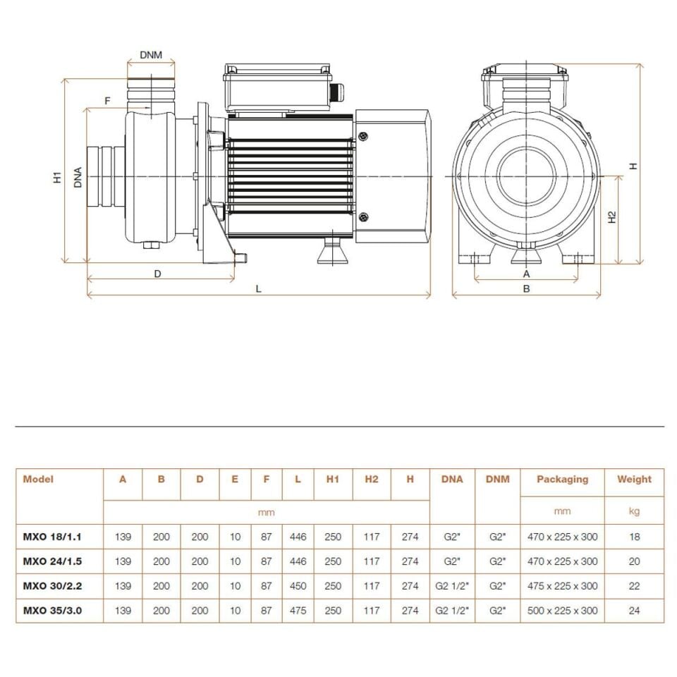 Hydroo MXO 24/1.5 Komple Paslanmaz AISI304 Açık Fanlı Santrifüj Pompa Trifaze 2 Hp 14 mss 30 m³/h