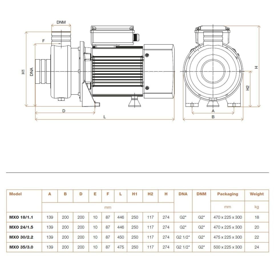 Hydroo MXO 30/2.2 Komple Paslanmaz AISI304 Açık Fanlı Santrifüj Pompa Trifaze 3 Hp 16 mss 35 m³/h