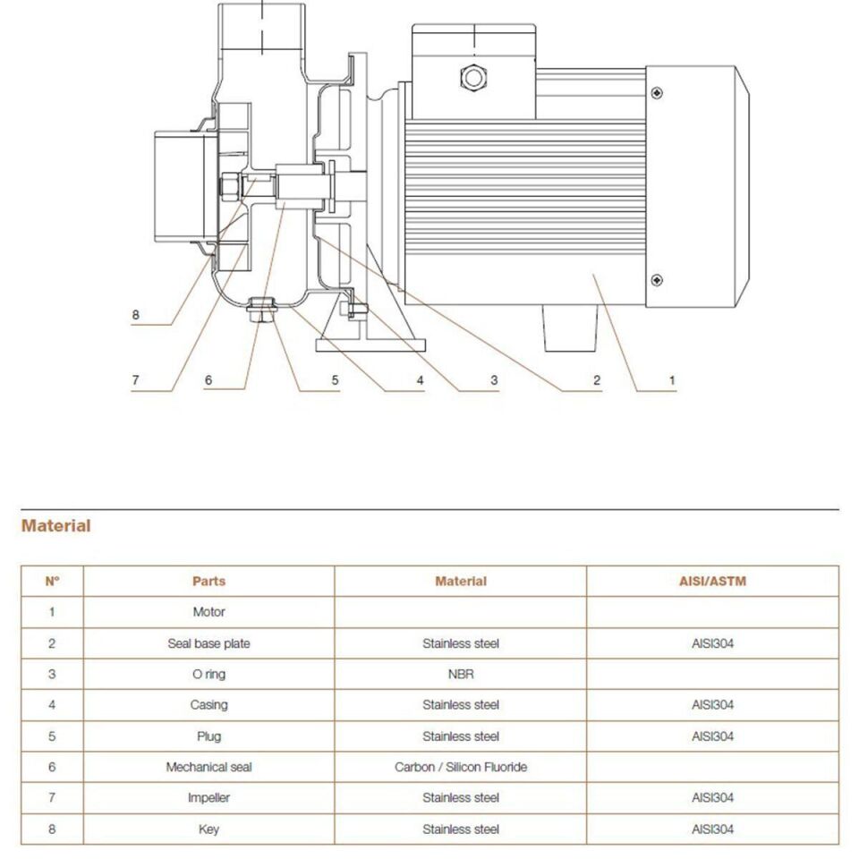 Hydroo MXO 35/2.2 Komple Paslanmaz AISI304 Açık Fanlı Santrifüj Pompa Trifaze 3 Hp 15 mss 50 m³/h