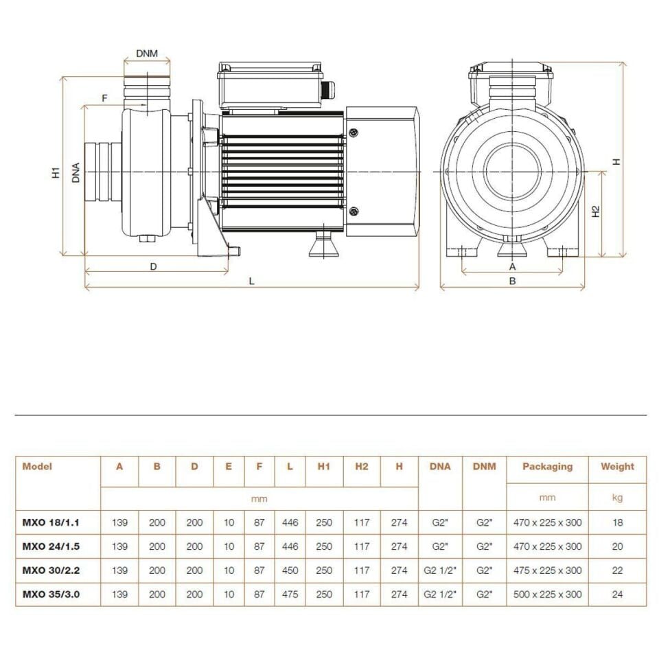 Hydroo MXO 35/2.2 Komple Paslanmaz AISI304 Açık Fanlı Santrifüj Pompa Trifaze 3 Hp 15 mss 50 m³/h