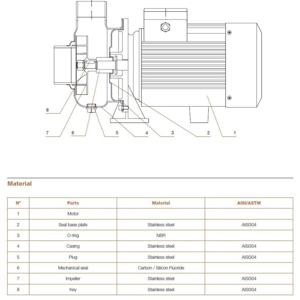 Hydroo MXO 40/3.0 Komple Paslanmaz AISI304 Açık Fanlı Santrifüj Pompa Trifaze 4 Hp 17 mss 60 m³/h