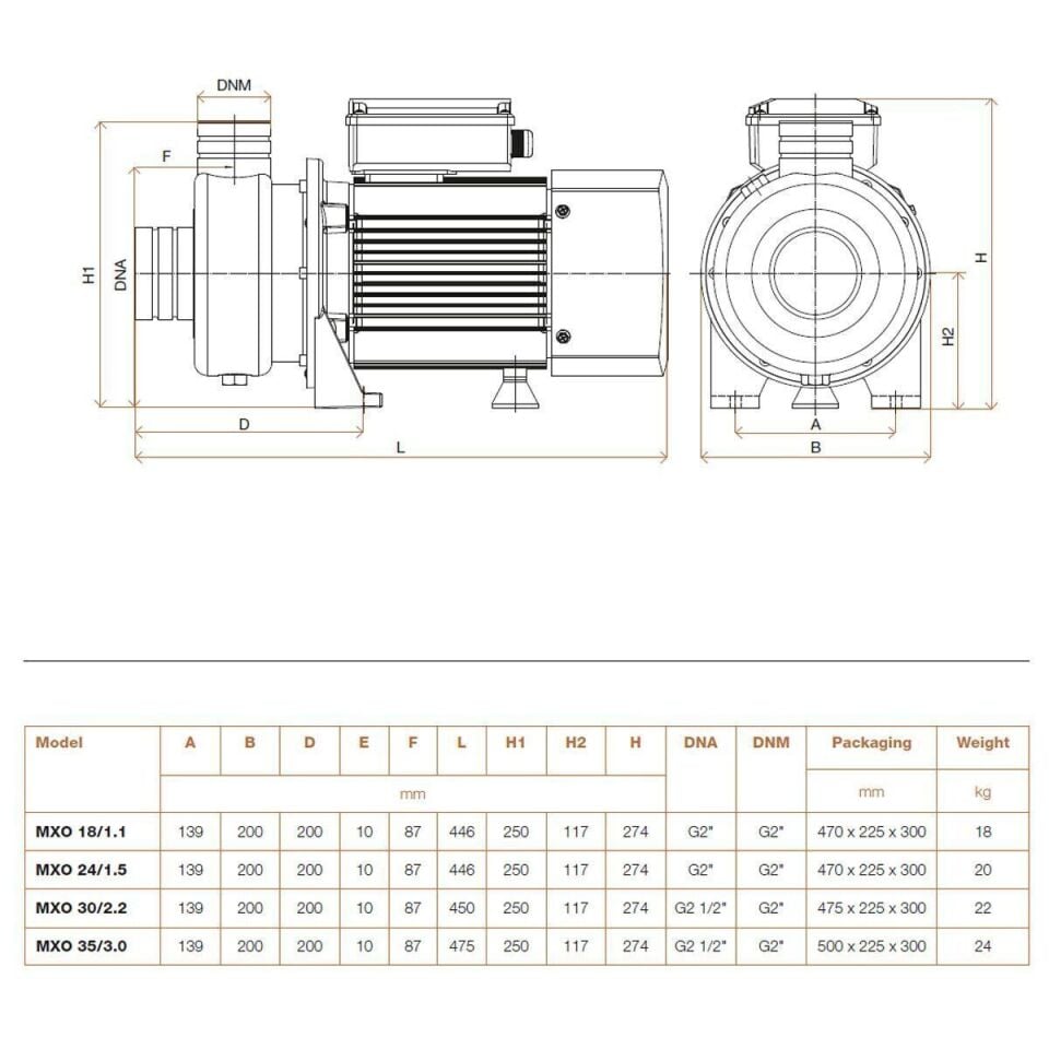 Hydroo MXO 40/3.0 Komple Paslanmaz AISI304 Açık Fanlı Santrifüj Pompa Trifaze 4 Hp 17 mss 60 m³/h