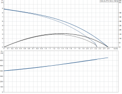 Grundfos Sololift2 WC-3 Öğütücülü Atık Pompası 620 Watt