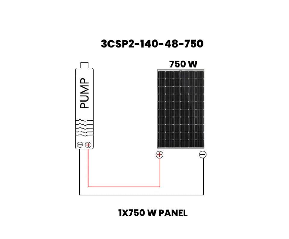 3 inch 48V Fırçasız Dc Dalgıç Pompa Panel Set 750 Watt 140 mss