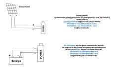 24 Volt Dc Solar Güneş Enerjili Dalgıç Pompa 250W 15 Mt Kablolu 2 Panel Set