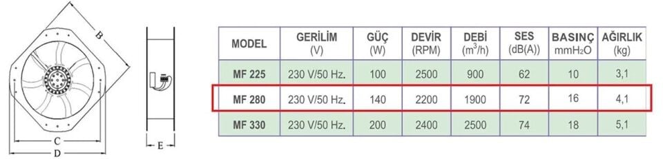 Dündar MF 280 290x290x85 mm 230 AC Aksiyal Kompakt Fan - Makine Fanı