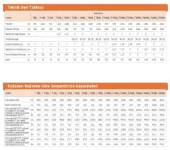 Baymak Aqua 100 Lt Tek Serpantinli Boyler, Sıcak Su Boyleri