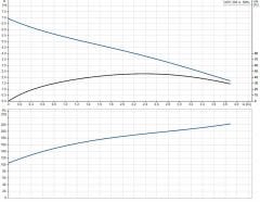 Grundfos KPC 300 A Drenaj Dalgıç Pompa - Kirli Su 350 Watt