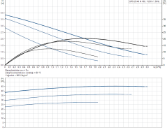 Grundfos UPS 25-40 N 180 Sirkülasyon Pompası 4 mss 3 m³/h