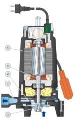 Pedrollo TRm 1.1 Parçalayıcı Bıçaklı (Öğütücülü) Foseptik Dalğıç Pompa Monofaze (220V) 23 mss 7.2 m³/h