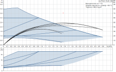 Grundfos ALPHA3 15-40(130 mm) 18-25.000 Kazan İçin Frekans Konvertörlü Sirkülasyon Pompası 4mss 2.6m³/h