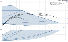 Grundfos ALPHA3 15-80(130 mm) 40-60.000 Kazan İçin Frekans Konvertörlü Sirkülasyon Pompası 8mss 4m³/h