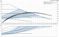 Grundfos ALPHA2 25-40(130 mm) 18-25.000 Kazan İçin Frekans Konvertörlü Sirkülasyon Pompası 4mss 2.6m³/h