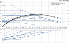 Grundfos ALPHA1 25-40(180 mm) 18-25.000 Kazan İçin Frekans Konvertörlü Sirkülasyon Pompası 4mss 2.6m³/h