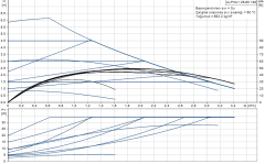 Grundfos ALPHA1 25-60(180 mm) 25-40.000 Kazan İçin Frekans Konvertörlü Sirkülasyon Pompası 6mss 3.4m³/h