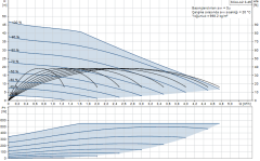 Grundfos Scala2 3-45 AKCDDE Sessiz Otomatik Hidrofor 4 Bar 4.8 m³/h