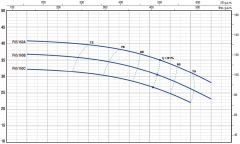 Pedrollo F 65/160B Flanşlı Santrifüj Pompa