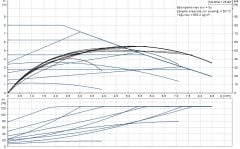 Grundfos MAGNA1 25-80(180 mm) 100-125.000 Kazan İçin Frekans Konvertörlü Sirkülasyon Pompası 8mss 8.5m³/h