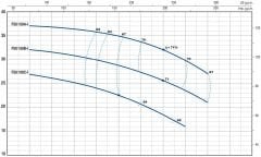 Pedrollo F 65/125A - I Flanşlı Santrifüj Paslanmaz Pompa