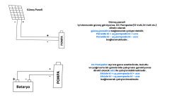 48 Volt Dc Solar Güneş Enerjili Dalgıç Pompa 400 Watt 20 Metre Kablolu 60 Mss 3 m³/h