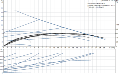 Grundfos MAGNA1 40-180 F(250 mm) 200-300.000 Kazan İçin Frekans Konvertörlü Sirkülasyon Pompası 16mss 26m³/h