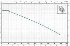 Pedrollo TOP 2 Vortex GM  Flatörlü Plastik Gövdeli Drenaj Dalgıç Pompa