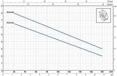 Pedrollo RXm 3/20 GM VORTEX Gizli Flatörlü Full Paslanmaz Drenaj Dalgıç Pompa