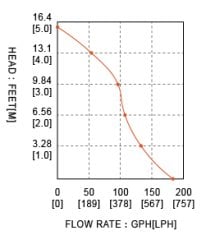 Seaflo SR09514 Sintine Dalgıç Tip Pompa 6 Mt Yükseklik 12 Volt 12 lt/dk SFSP1-L012-01
