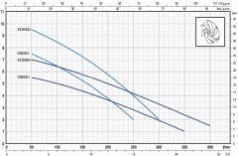 Pedrollo VXm 10/35 ST Flatörlü Full Paslanmaz Foseptik Dalgıç Pompa