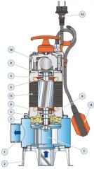 Pedrollo BCm 15/50 ST Flatörlü Full Paslanmaz Foseptik Dalgıç Pompa