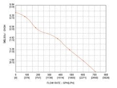 Seaflo SR12196 Dikey Livar Dalgıç Pompa 12 Volt 800 Gph SFBP1-G800-04