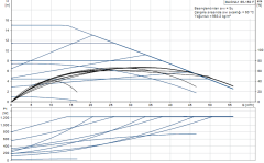 Grundfos MAGNA1 65-150 F(340 mm) 600.000+ Kazan İçin Frekans Konvertörlü Sirkülasyon Pompası 14mss 55m³/h