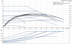 Grundfos MAGNA1 80-100 F(360 mm) 600.000+ Kazan İçin Frekans Konvertörlü Sirkülasyon Pompası 10mss 55m³/h