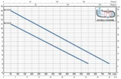 Pedrollo MC 15/45 N TRF Flatörlü Döküm Gövdeli Foseptik Dalgıç Pompa (Trifaze)