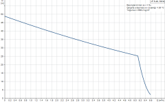 Grundfos JP 5-48 Paslanmaz Gövdeli Jet Pompa 50 mss 5.6 m³/h