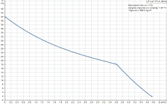 Grundfos JP 4-47 PT-H Paslanmaz Jet Hidrofor 20 Lt Tanklı - 3 Kat 4 Daire