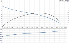 Grundfos KPC 600 A Drenaj Dalgıç Pompa - Temiz Su 800 Watt