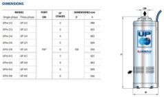 Pedrollo UPm 2/6 GE 5 inch Flatörlü Keson Kuyu Pompası