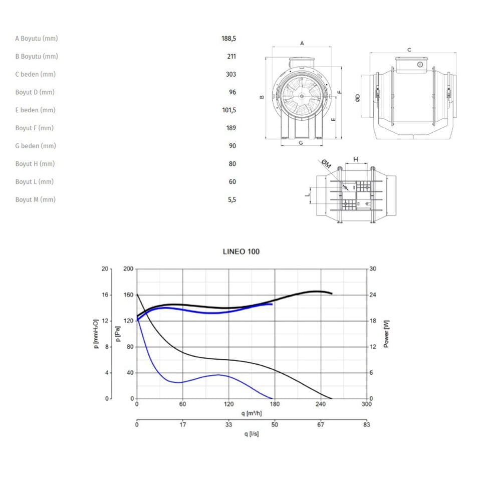 Vortice Lineo100 Çift Kademeli Sessiz Kanal Tipi Plastik Fan