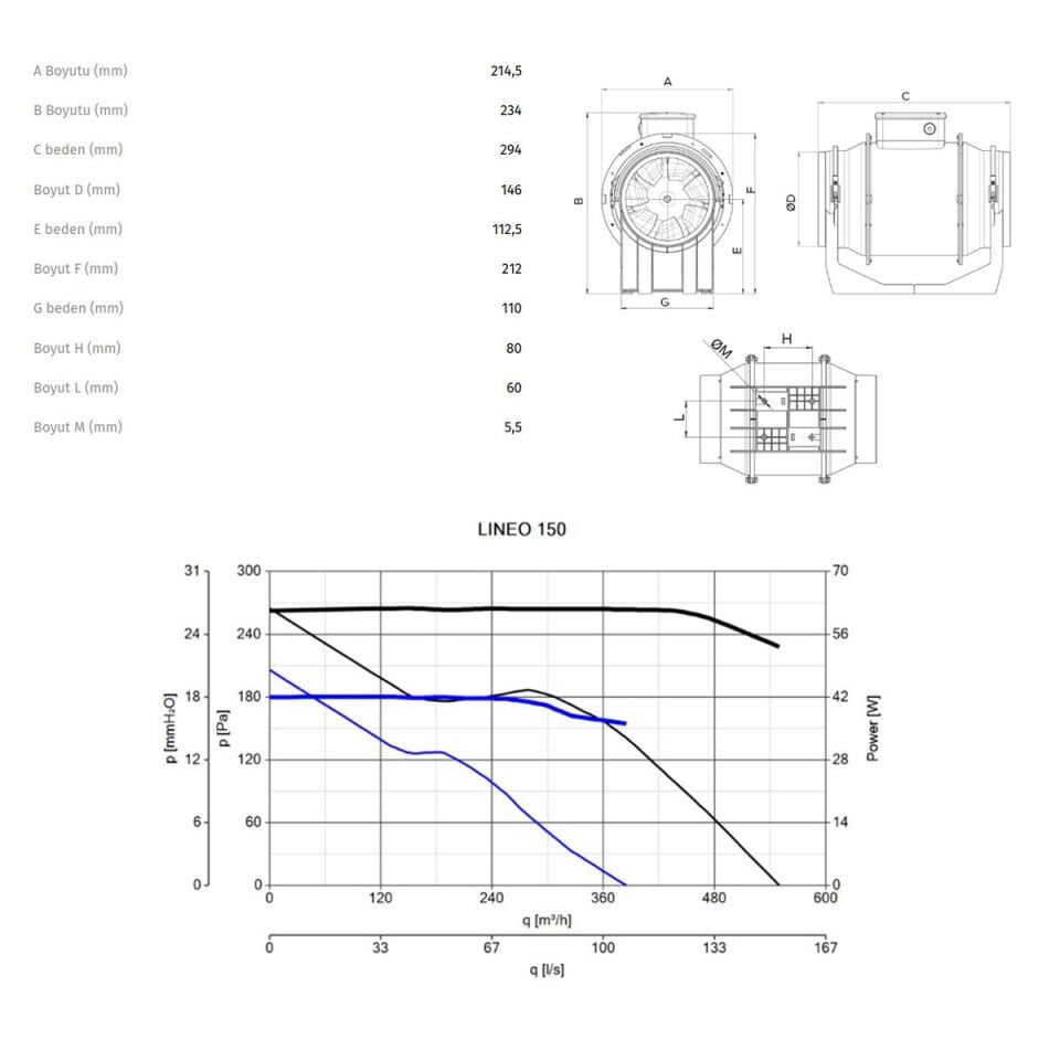 Vortice Lineo150 Çift Kademeli Sessiz Kanal Tipi Plastik Fan